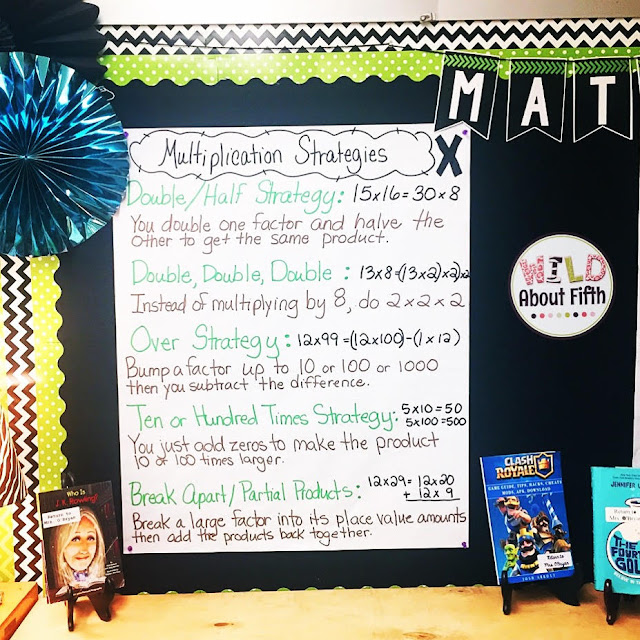 Multiplication Strategies Anchor Chart