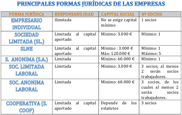 D Economia Blog Tipos De Empresa En Funcion De Su Personalidad