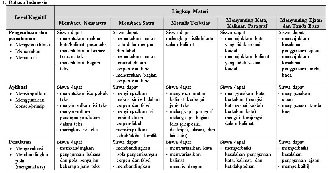 Kumpulan Soal Bahasa Indonesia SMP/MTs