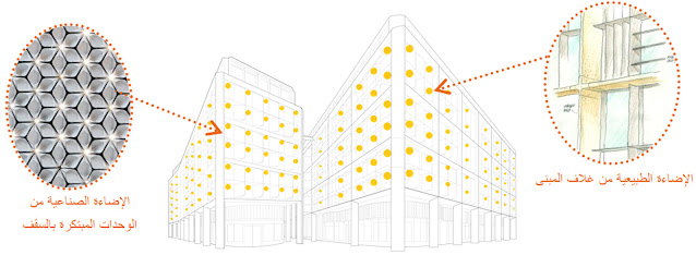 جودة الإضاءة الطبيعية من غلاف المبنى مع مايكملها من الإضاءة الصناعية عند الحاجة