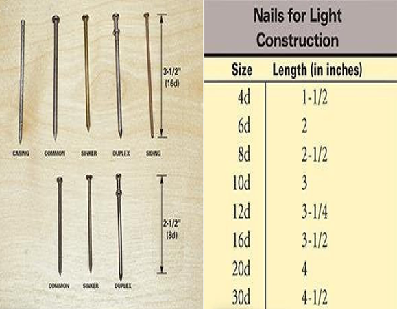 NAIL SPECIFICATIONS