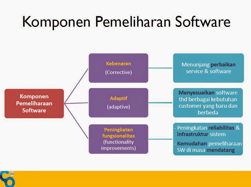 Belajar Seputar Dunia Teknologi Tekhnik Komputer dan 