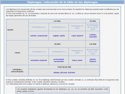 https://luisamariaarias.files.wordpress.com/2012/10/colocacic3b3n-de-la-tilde-en-los-diptongos11.jpg