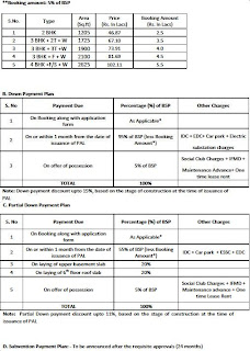 Jaypee Greens Garden Isles Payment Plan