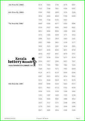 Kerala Lottery Result 03.9.22 Karunya KR 565 Lottery Result online