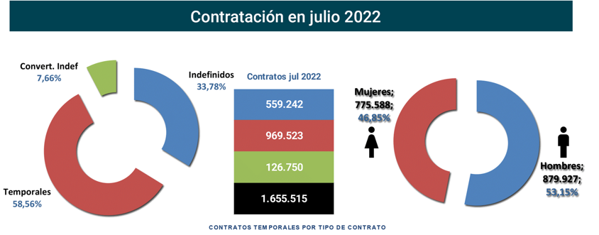 Contratos_registrados_Esp jul22-3 Francisco Javier Méndez Lirón