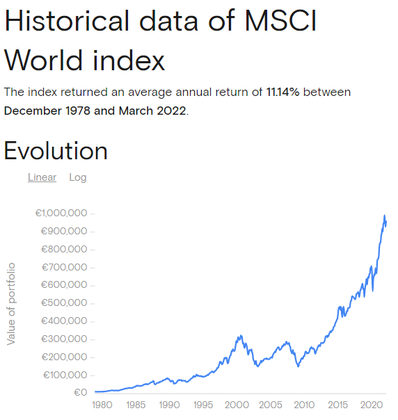 historical-return-msci-world-1970-2020