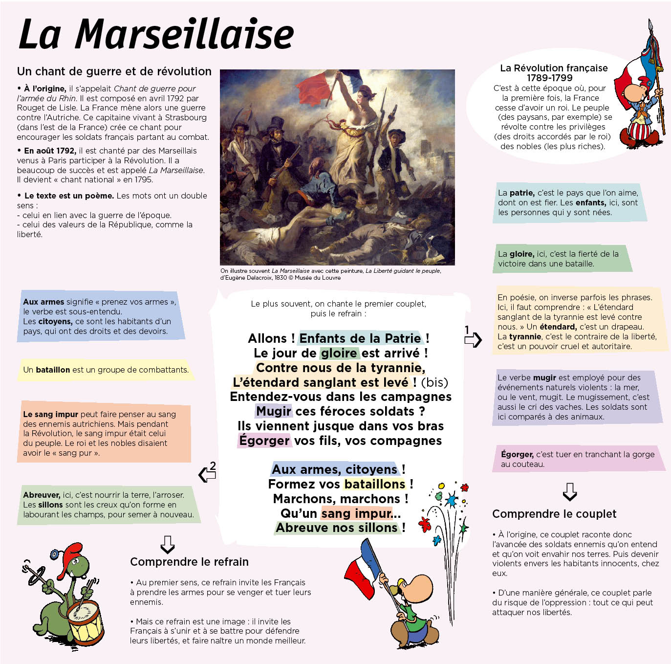 Tics En Fle Fete Nationale Francaise Du 14 Juillet Quelques Ressources