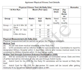 Agniveer Recruitment Physical Fitness Test details