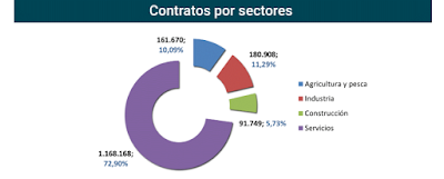 asesores económicos independientes 191-6 Francisco Javier Méndez Lirón