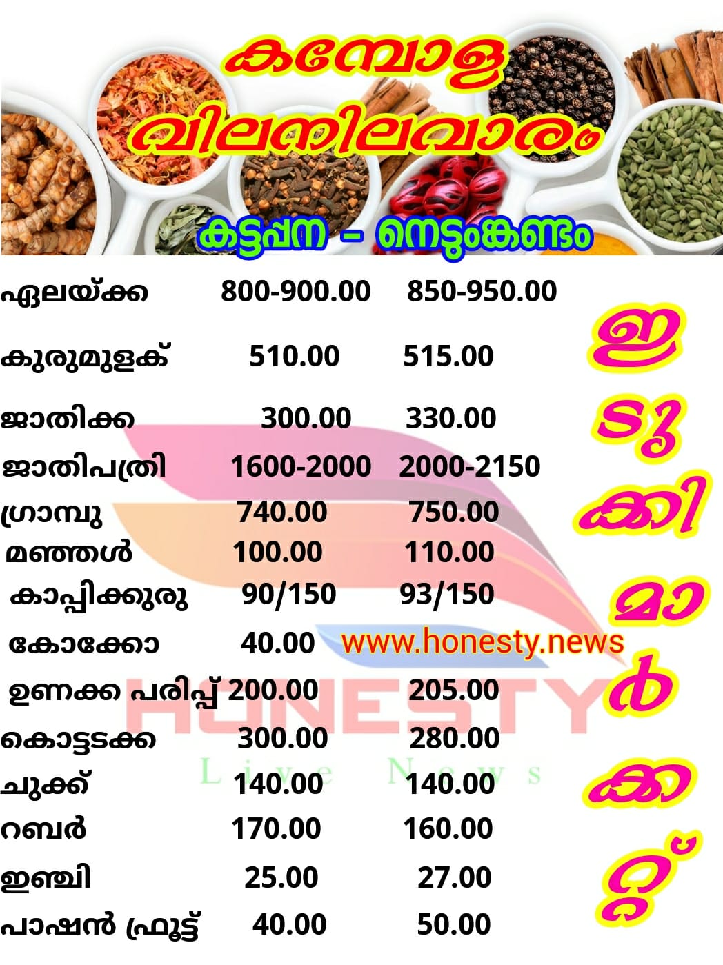 ഇന്നത്തെ കമ്പോള വില നിലവാരം