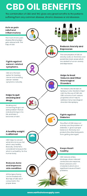 CBD Oil Benefits