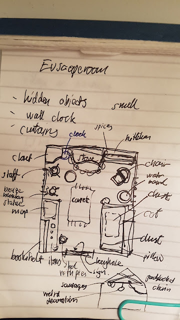 Scribbles on my notebook, sketching up the room's main items