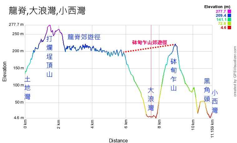 dragon back elevation profile