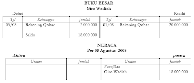 Akuntansi Penghimpunan Dana Wadiah 4