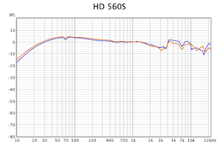 frequency response