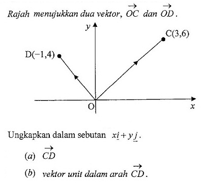 Soalan Dan Jawapan Hukum Linear - Contoh Kar