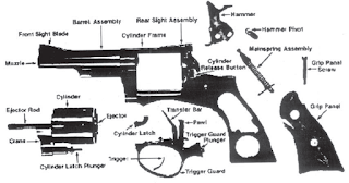 .38 रिवाल्वर का पार्ट्स का नाम