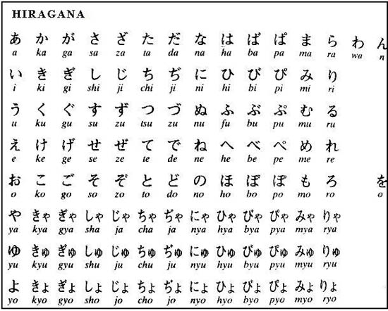 A ultima lingua e o Kanji essa lingua ao contrario das outras n o e