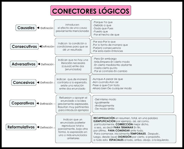 Resultado de imagen para conectores logicos