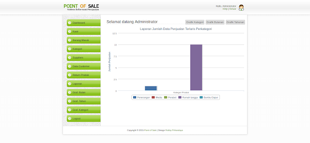 Aplikasi Penjualan Minimarket V.3.2 support PHP 7 (Grosir + Eceran)