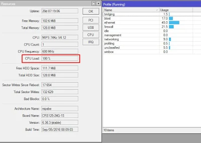 mikrotik bandwidth test cpu 100%