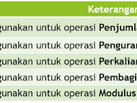 Belajar Kotlin - Penggunaan Operator