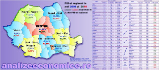 Cât din economia regiunilor de dezvoltare e concentrată în județele fanion