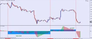 Line awesome oscillator