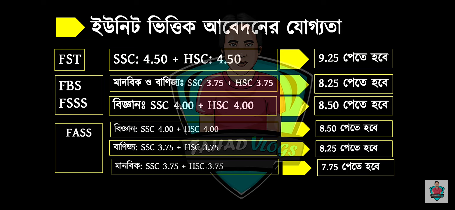 বাংলাদেশ ইউনিভার্সিটি অব প্রফেশনাল ভর্তির সকল পদ্ধতি, বাংলাদেশ ইউনিভার্সিটি অফ প্রফেশনাল এর সকল ইউনিটের তথ্য একসাথে, Bangladesh University of professional admission exam, বাংলাদেশ ইউনিভার্সিটি অফ প্রফেশনাল এ ভর্তি পরীক্ষা প্রস্তুতি, BUP Job, Circular 2020, BUP Career, BUP Masters Program, BUP tuition fees FST, BUP Question Bank PDF, bup admission question 2020-21, BUP total seat, BUP login, Bangladesh university of professional admission test, Bangladesh university of professional admission 2020-21, Bangladesh university of professional unit system, Bangladesh university of professional unit patan, Bangladesh university of professional admission unit system,বাংলাদেশ ইউনিভার্সিটি অব প্রফেশনাল বিশ্ববিদ্যালয়ের ইউনিট, বিষয় ও আসন সংখ্যা, বাংলাদেশ ইউনিভার্সিটি অব প্রফেশনাল বিশ্ববিদ্যালয়ের আবেদনের যােগ্যতা, বাংলাদেশ ইউনিভার্সিটি অব প্রফেশনাল বিশ্ববিদ্যালয়ের পরীক্ষার মানবন্টন ও পদ্ধতি, বাংলাদেশ ইউনিভার্সিটি অব প্রফেশনাল বিশ্ববিদ্যালয়ের ভর্তি হওয়ার বিভিন্ন শর্তত ,বাংলাদেশ ইউনিভার্সিটি অব প্রফেশনাল বিশ্ববিদ্যালয়ের ইউনিট, বিষয় ও আসন সংখ্যা  BUP University ee unit system and patan, বাংলাদেশ ইউনিভার্সিটি অফ প্রফেশনাল ভর্তি যোগ্যতা, Bangladesh university of professional admission ability,