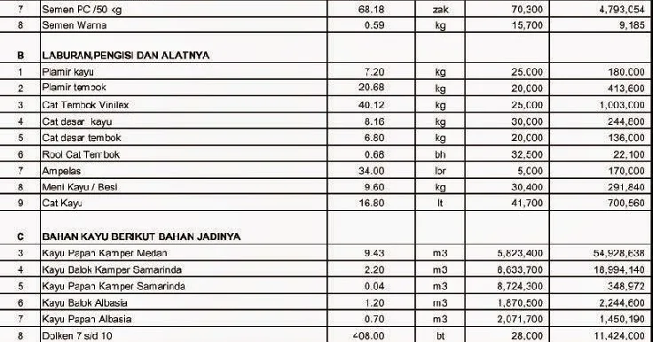 25 Terbaik Rab Rumah Type 36 Design Info On The Web