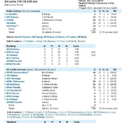 T20-srilanka-v-india-Score-Card