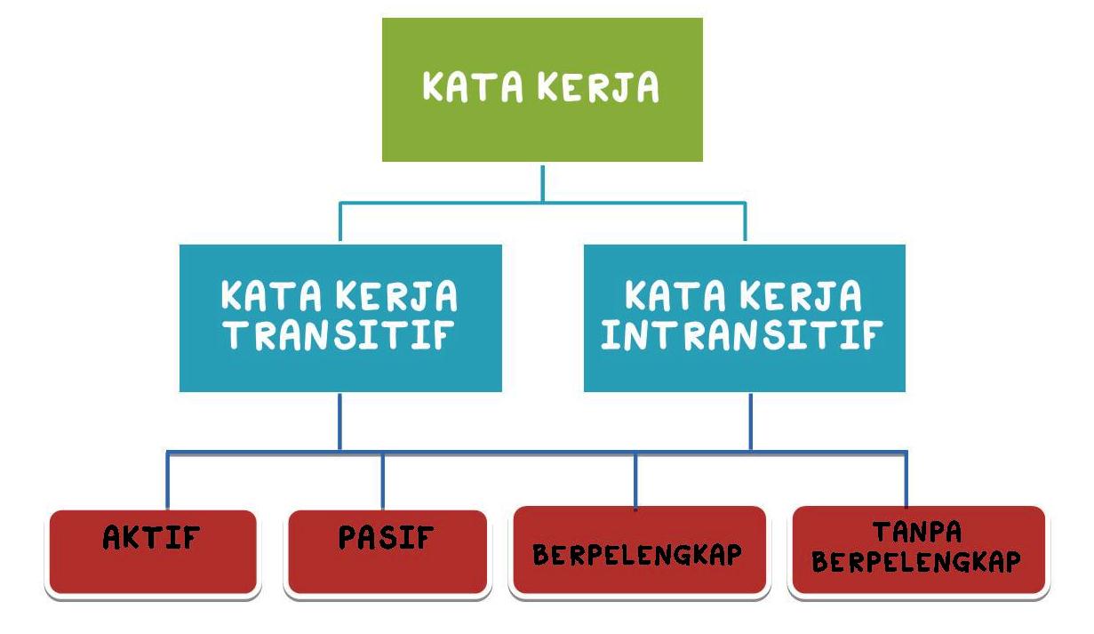 Contoh Binaan Frasa Nama - Contoh Wa