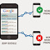 Algoritma Terbaru Google 2015: MobileGeddon