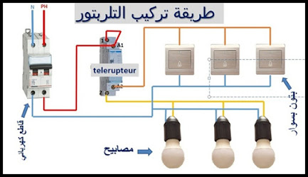 طريقة تركيب التلربتور