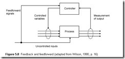 Developing Web Information Systems-0031