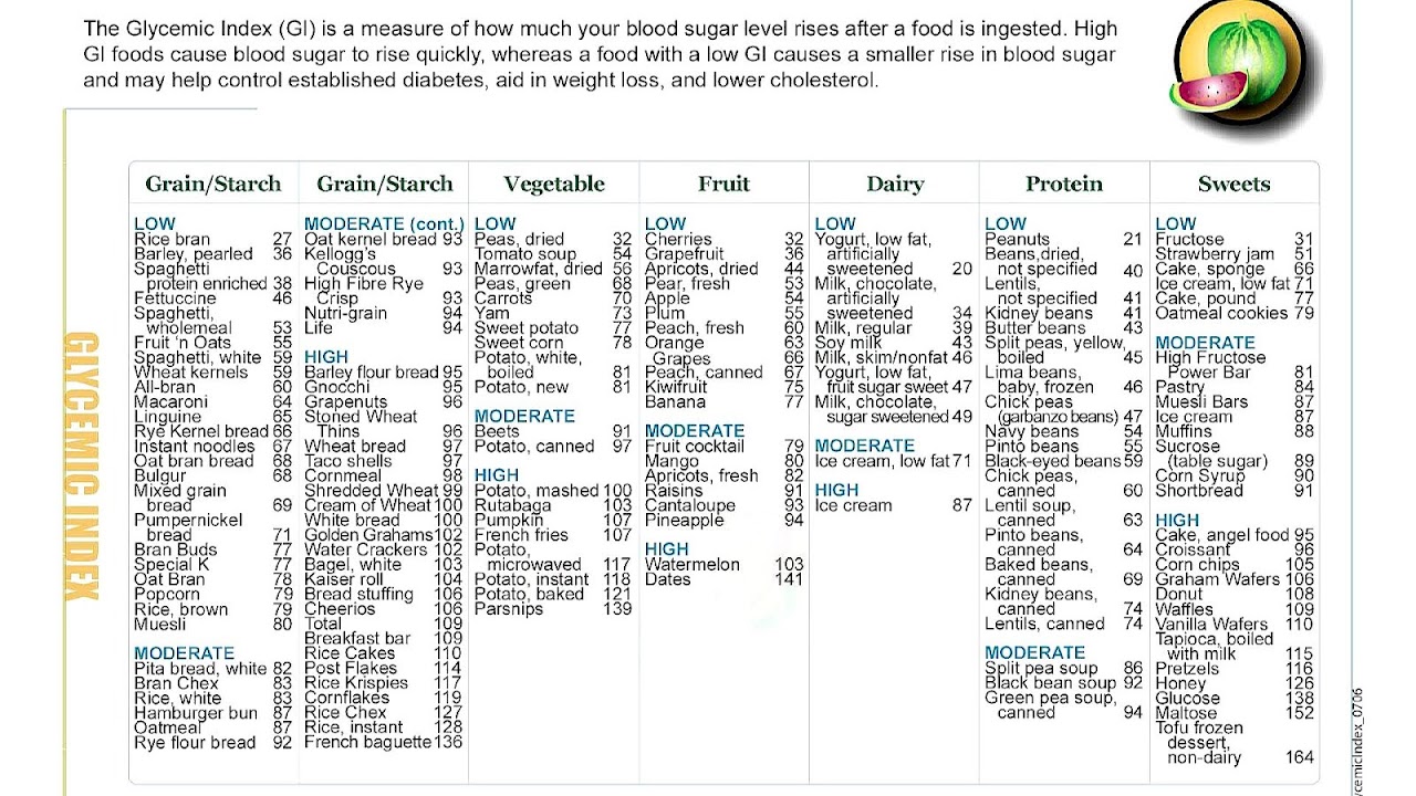 Low Glycemic Index Food List