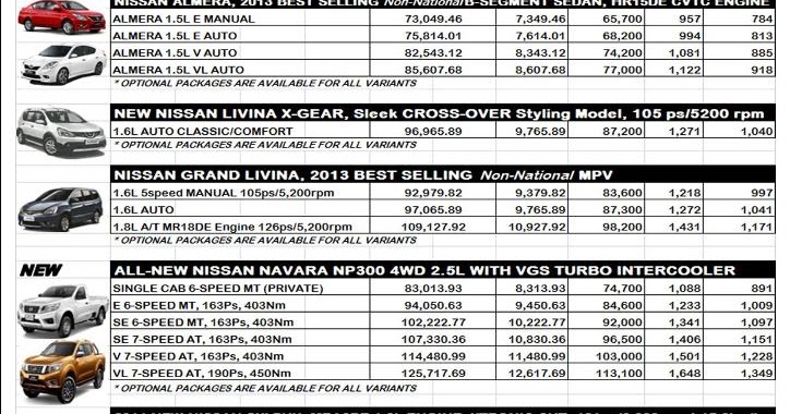  NISSAN  Kota Kinabalu SABAH NISSAN  VEHICLES PRICE LIST