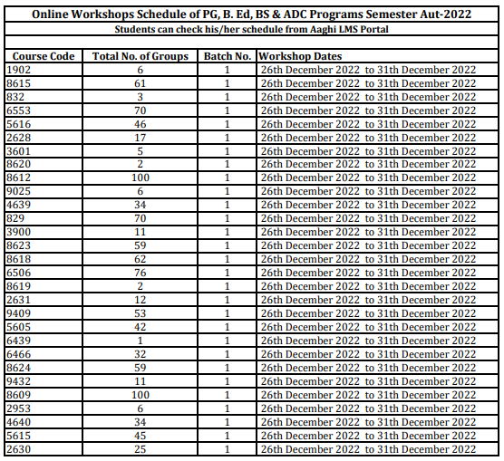 aiou workshop schedule autumn 2022