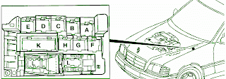 Fuse Box Diagram Mercedes Benz C280 1995