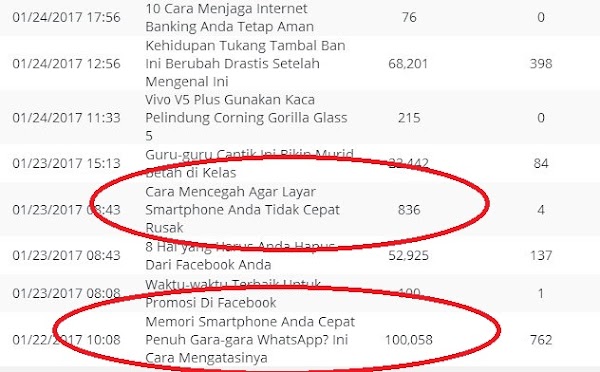 Cara Membuat Judul Artikel Tentang Tips-tips Menarik  