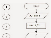 Bentuk Belah Ketupat Pada Diagram Flowchart Diberi Nama