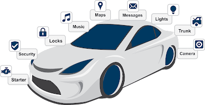 Asia-Pacific IoT in Automotive Market