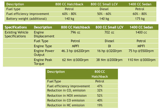 Specification of hybrid plugin kit for conversion