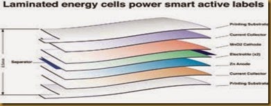 laminated_energy_cell