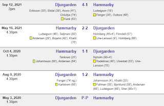 Prediksi Djurgarden vs Hammarby  tgl 3 July 2022