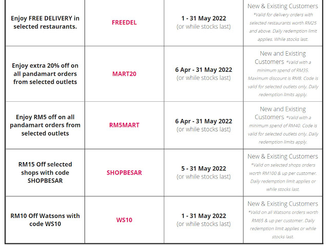 Senarai Kod Promo Dan Baucer Foodpanda Untuk Mei 2022