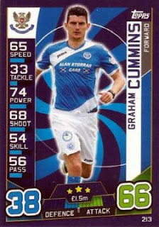 Topps Match Attax SPFL 2016-2017 St. Johnstone Set