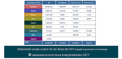 asesores económicos independientes 97-7 Javier Méndez Lirón