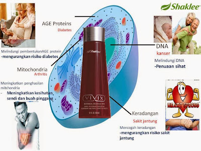 Manfaat Vivix Shaklee